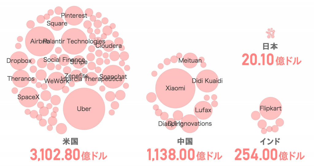 若者のマインドと環境の関係