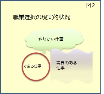 適切なキャリア選択へのチャレンジ