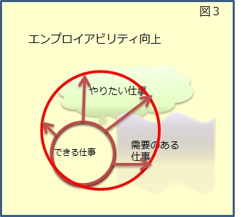 エンプロイアビリティ